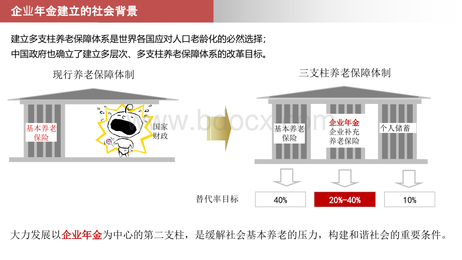 某公司企业年金知识介绍优质PPT.pptx_第3页