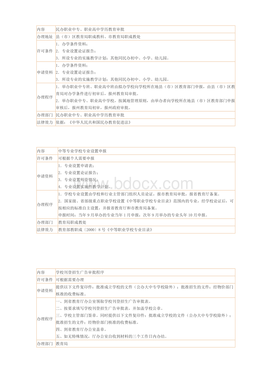 民办办学申请Word下载.doc_第2页