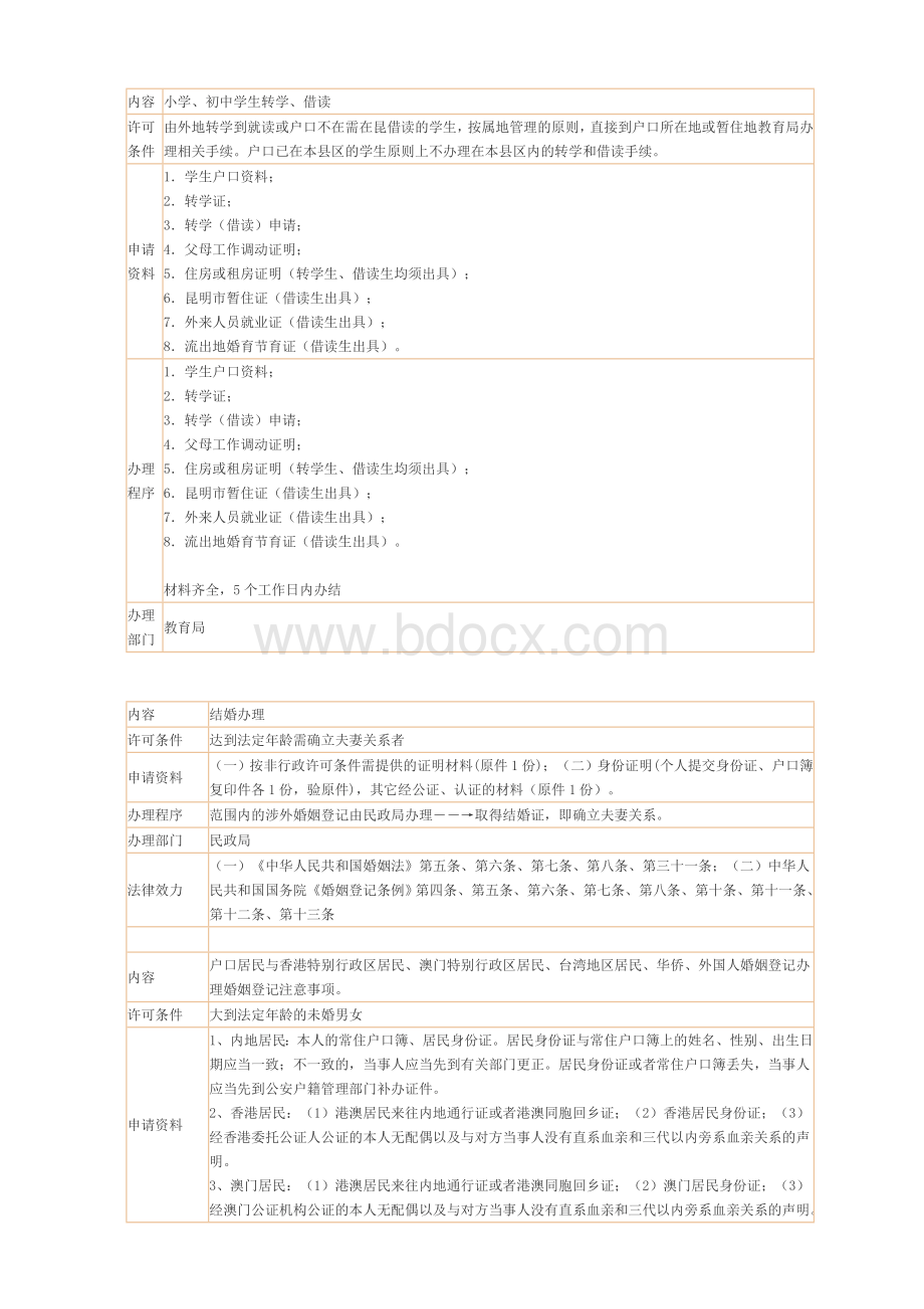 民办办学申请Word下载.doc_第3页