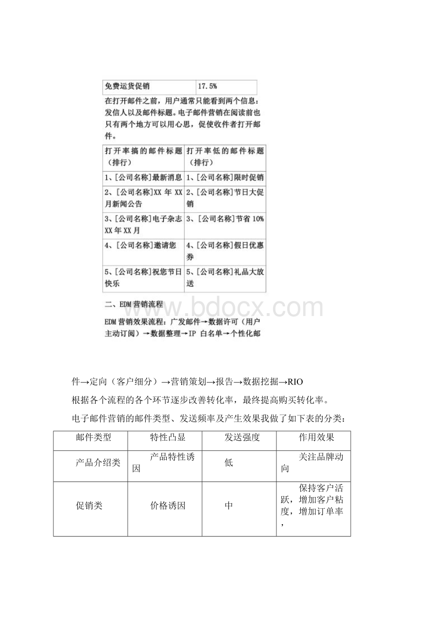 电子邮件营销方案大全Word文档格式.docx_第2页