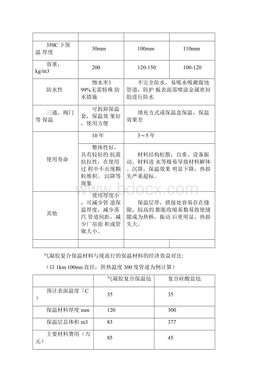 气凝胶的应用领域Word格式.docx_第3页