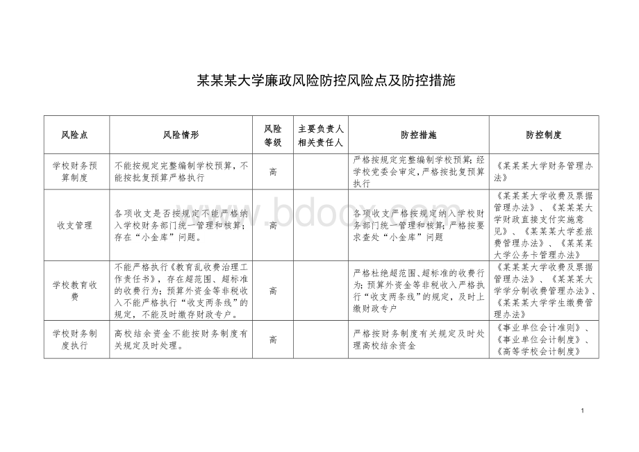 某某大学廉政风险防控风险点及防控措施文档格式.doc