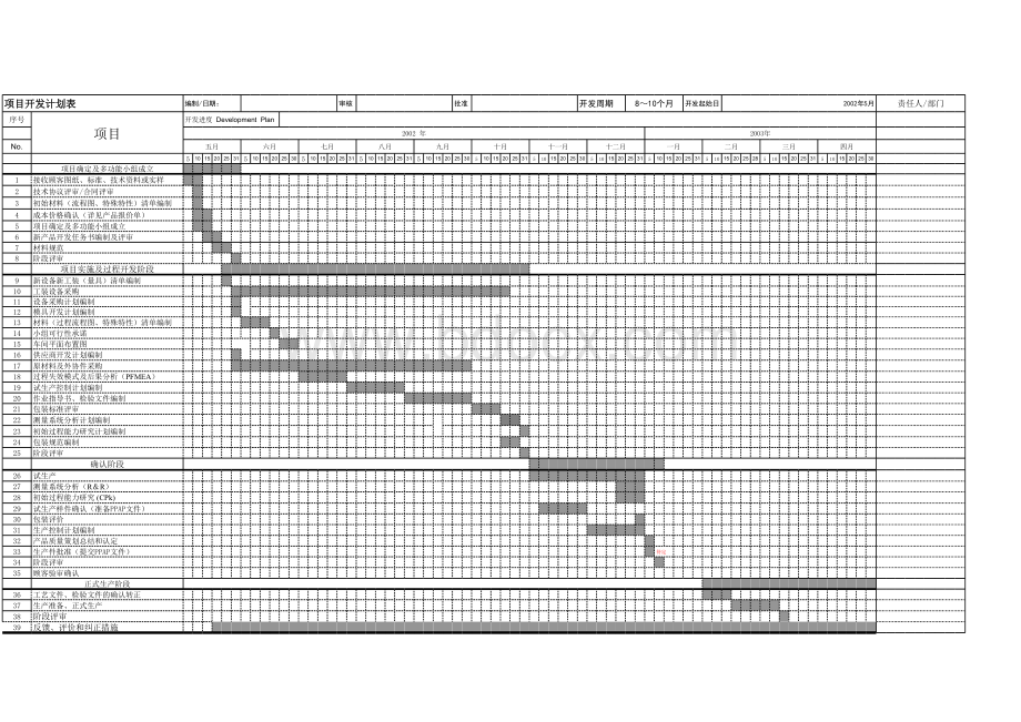 项目开发计划表表格文件下载.xls_第1页