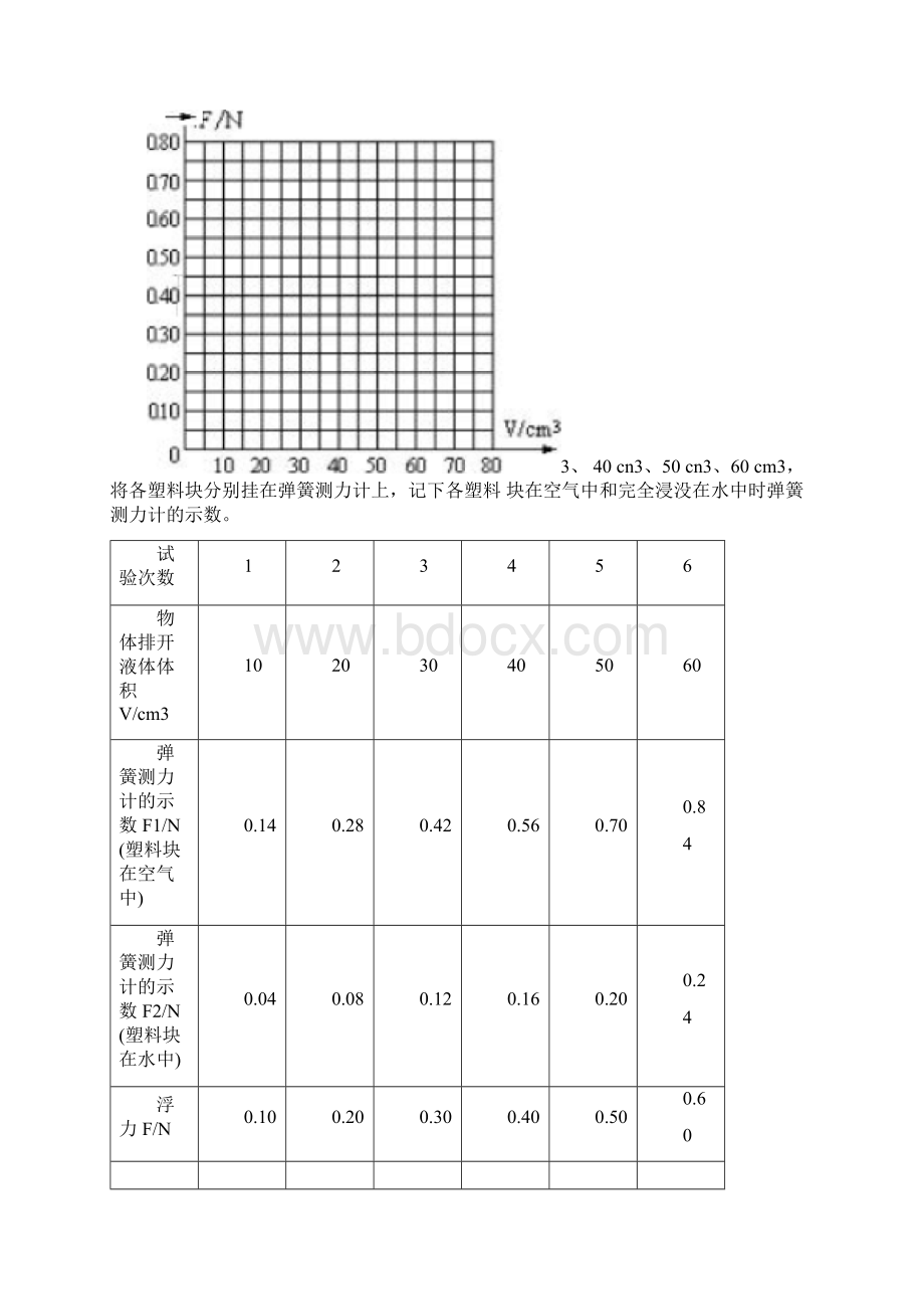 浮力大小与什么因素有关的实验探究题Word格式.docx_第2页