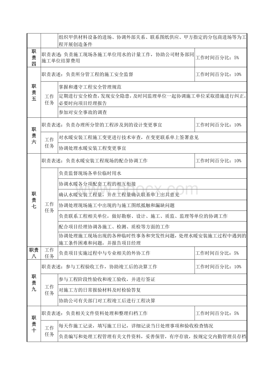 水暖工程师岗位说明书Word文档格式.docx_第2页