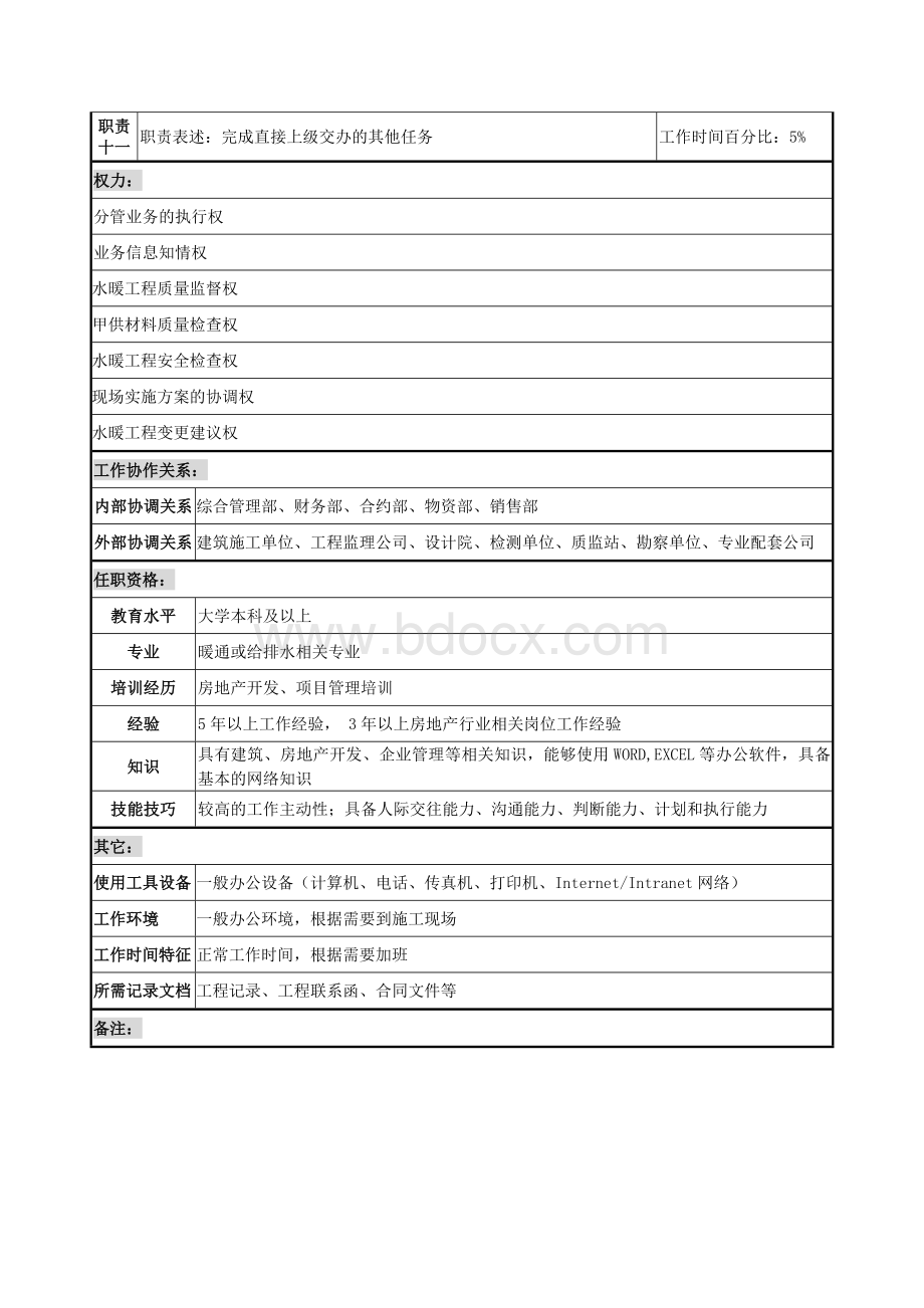 水暖工程师岗位说明书Word文档格式.docx_第3页