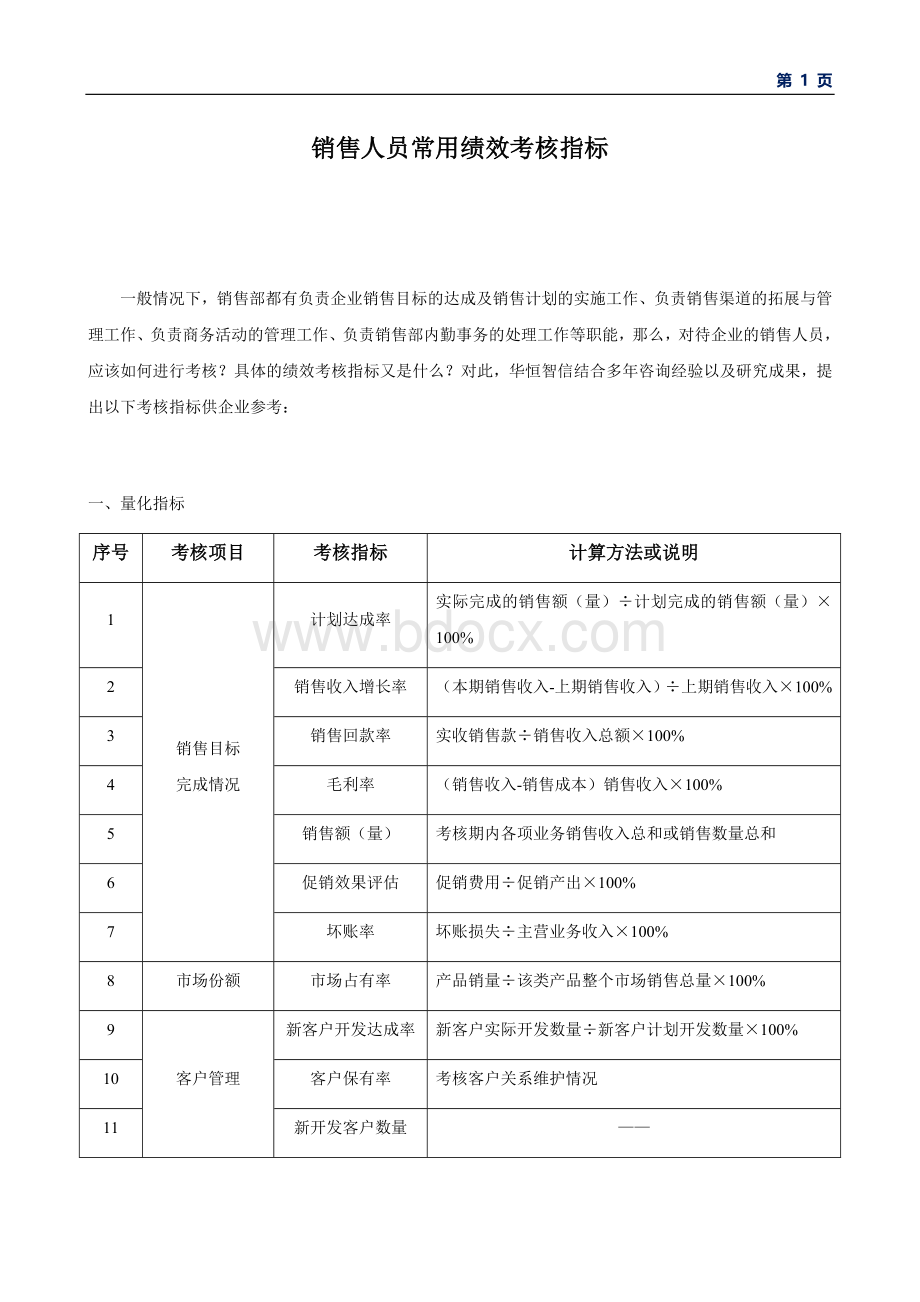 销售人员常用绩效考核指标Word格式文档下载.doc_第1页