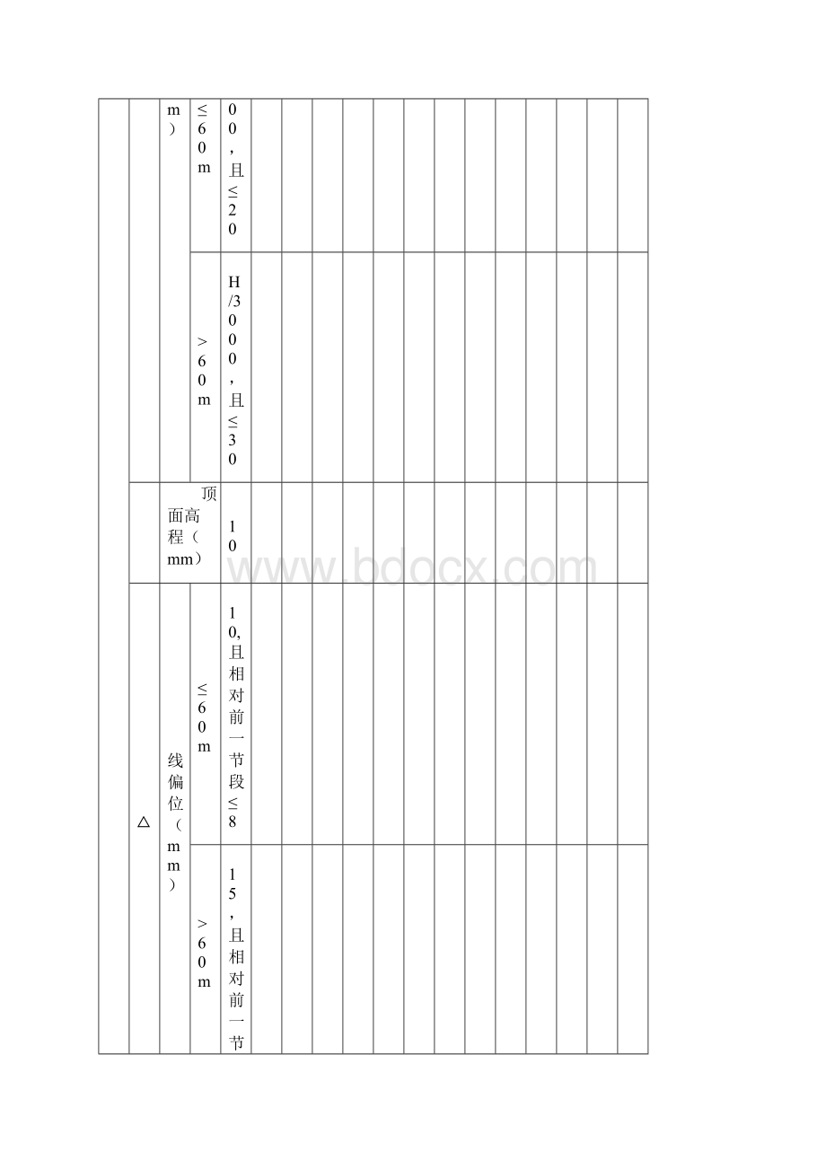 墩柱质量检验评定表Word格式文档下载.docx_第2页