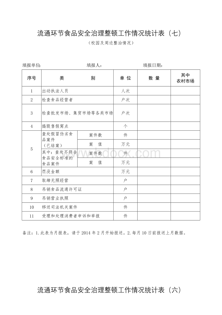 流通环节食品安全治理整顿工作情况统计表(七)Word文档格式.doc_第1页