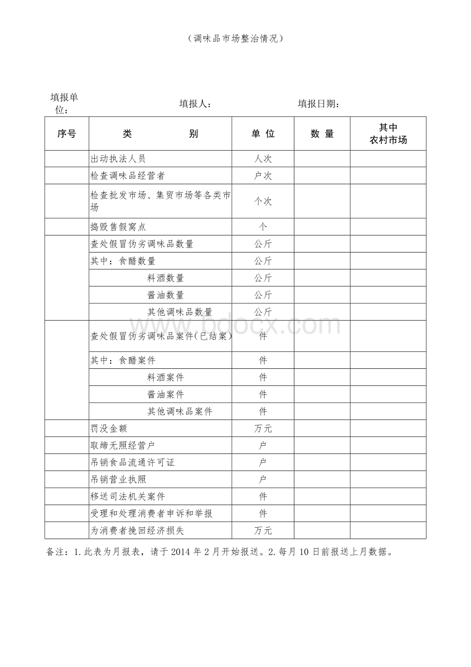 流通环节食品安全治理整顿工作情况统计表(七)Word文档格式.doc_第2页