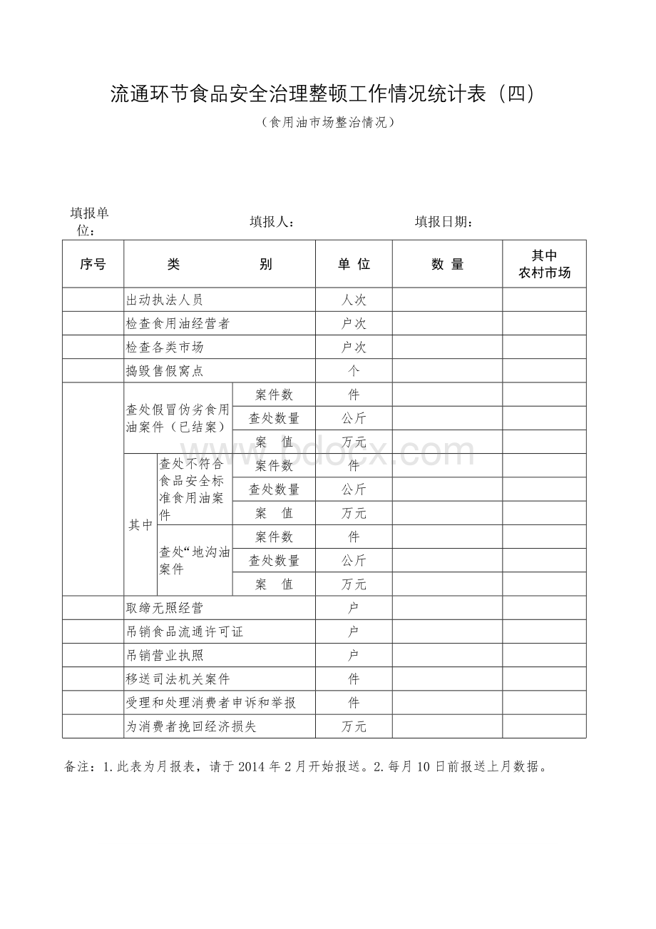 流通环节食品安全治理整顿工作情况统计表(七)Word文档格式.doc_第3页