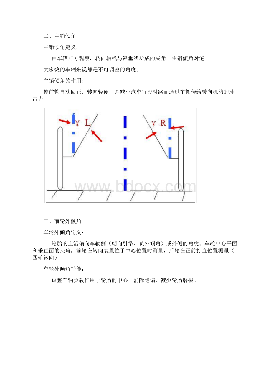 四轮定位的相关参数的基本概念.docx_第2页