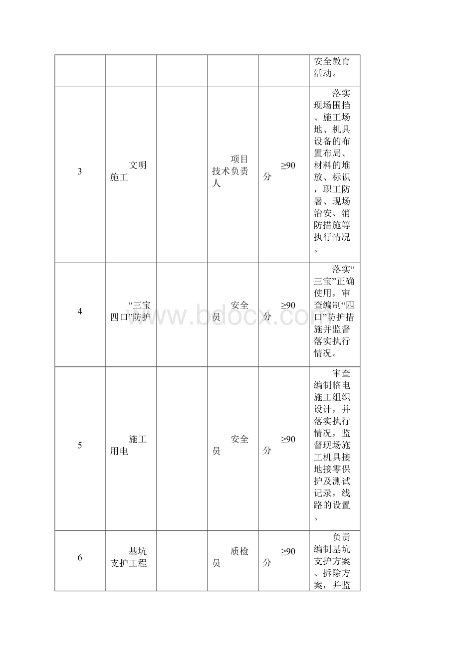 安全责任目标分解表Word文档格式.docx_第2页