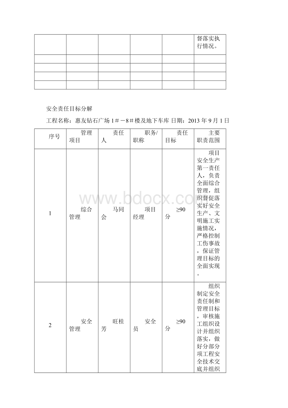 安全责任目标分解表Word文档格式.docx_第3页