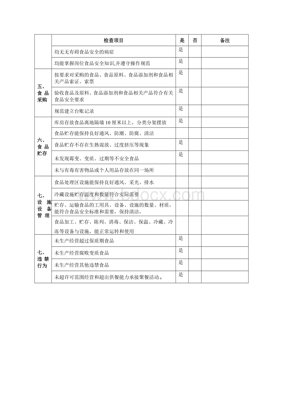 餐饮服务食品安全自查记录Word格式.doc_第3页