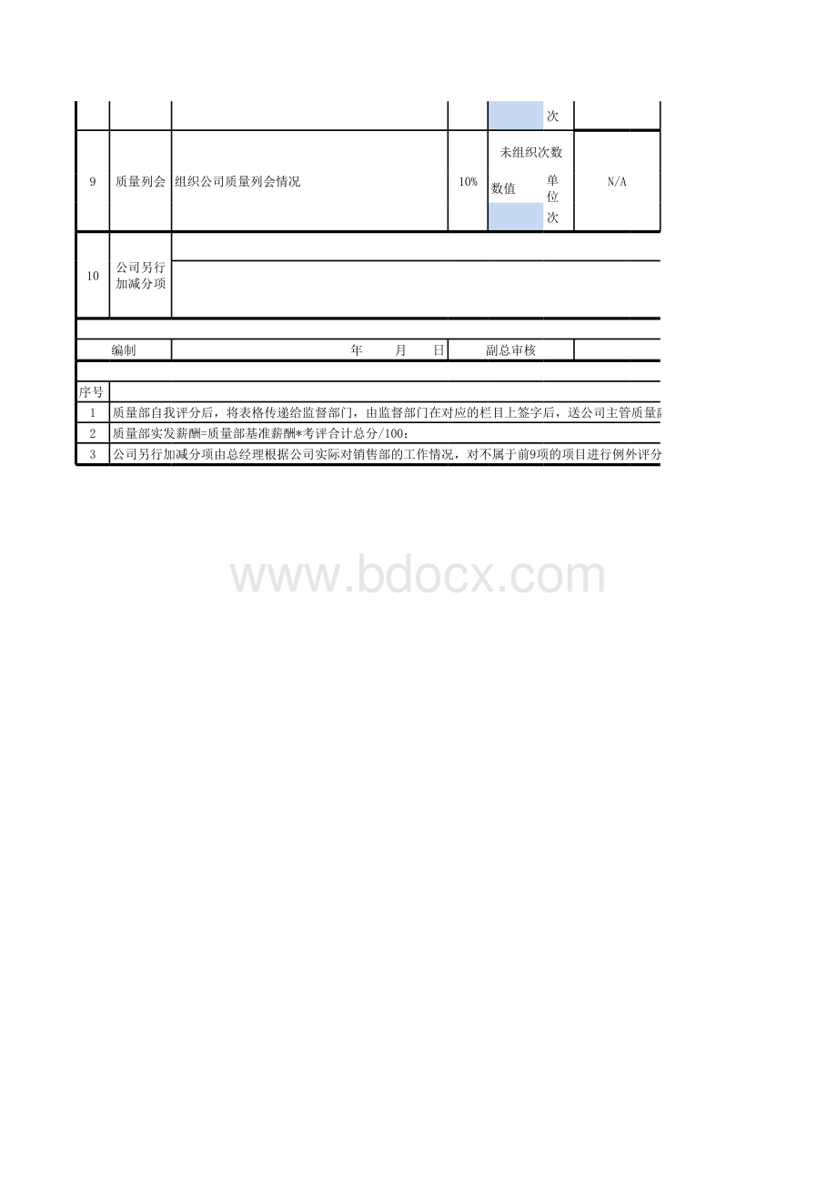 质量部月度KPI绩效考核表格推荐下载.xlsx_第2页