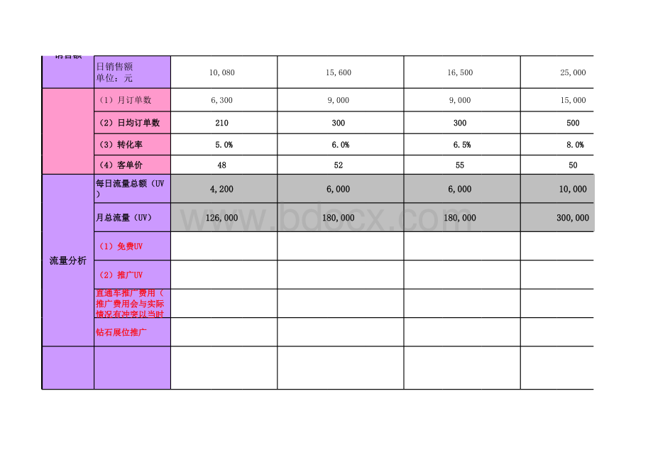 电商2016年运营计划表格表格文件下载.xls_第2页