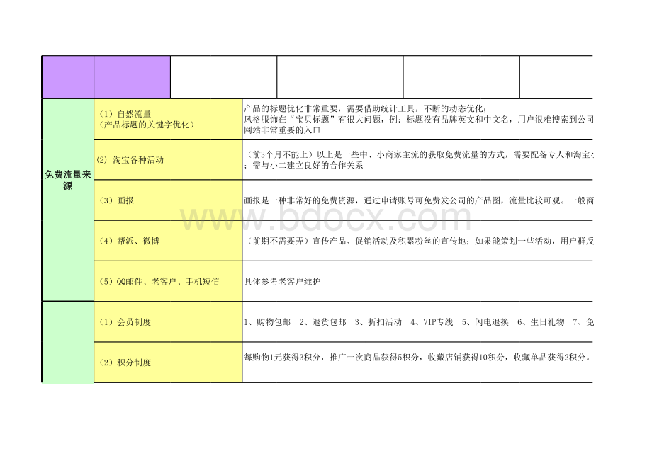 电商2016年运营计划表格.xls_第3页