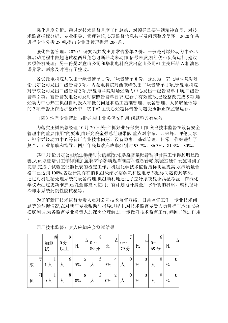 2国华电力度技术监督工作报告.docx_第2页