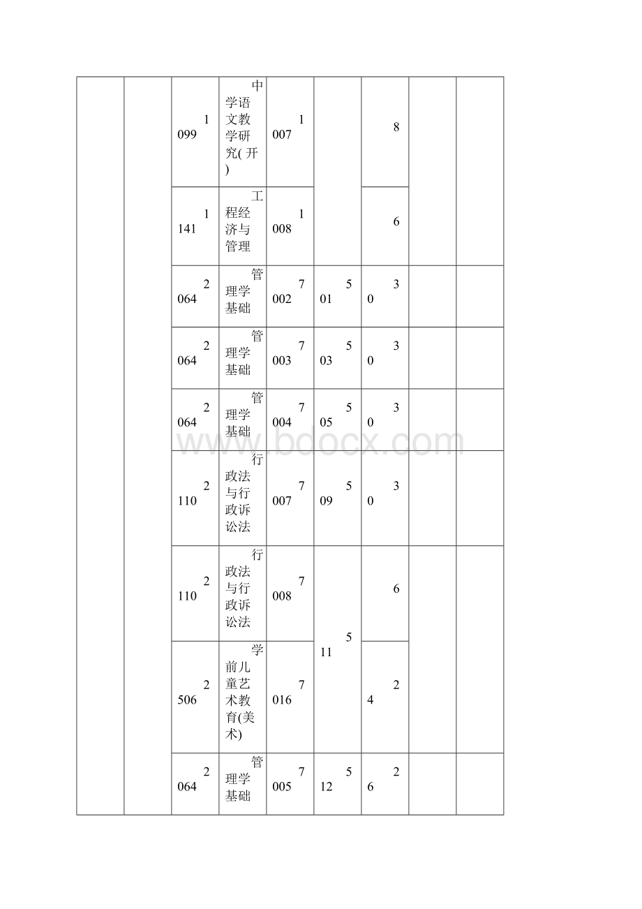 秦皇岛电大期末考试安排表Word下载.docx_第2页