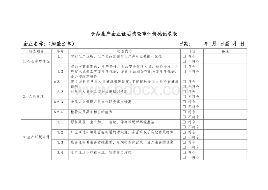 食品生产企业证后核查审计情况记录表.doc