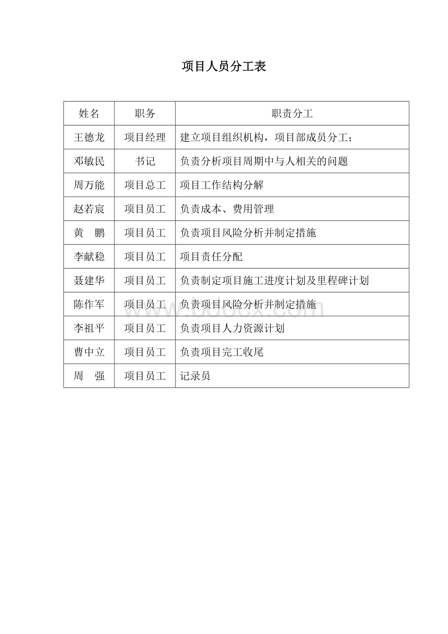 项目人员分工表.docx_第1页