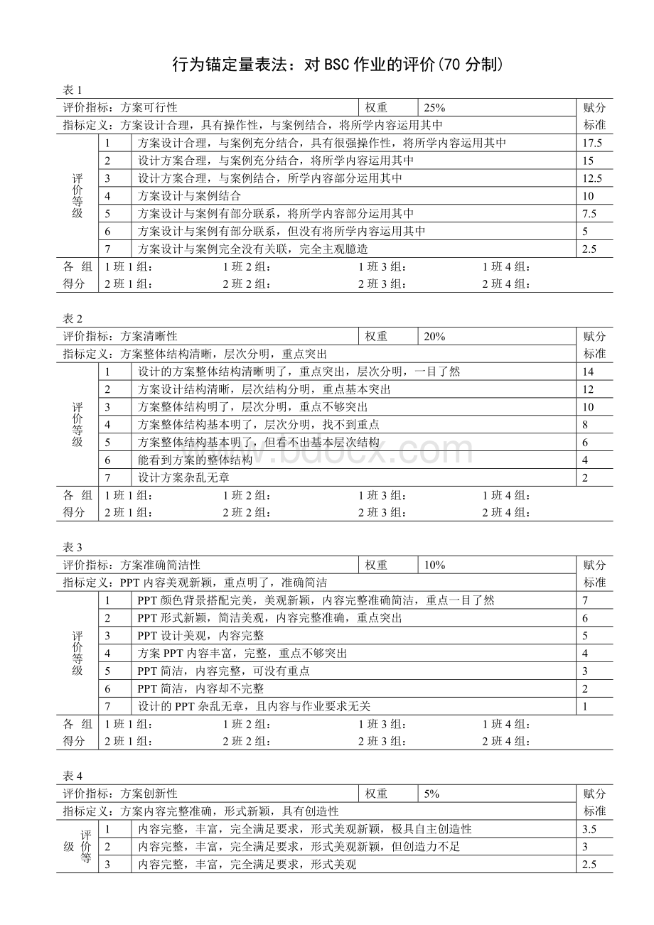 行为锚定量表法绩效评价方法Word文件下载.doc_第1页