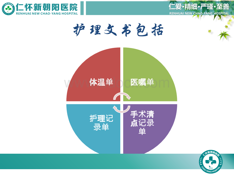 护理文书书写规范及要求(最新版).pptx_第3页