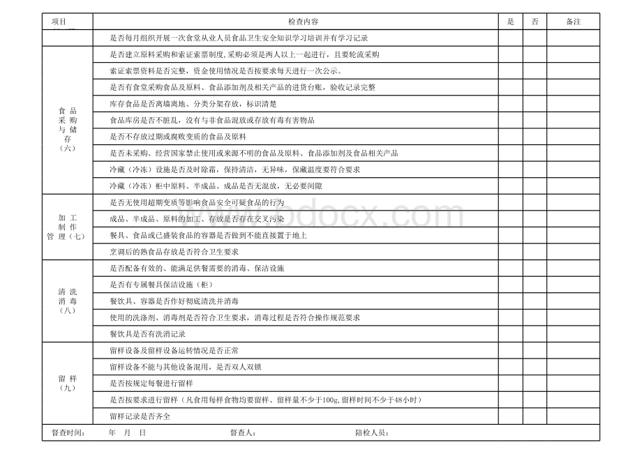 食堂安全隐患排查表表格文件下载.xls_第2页