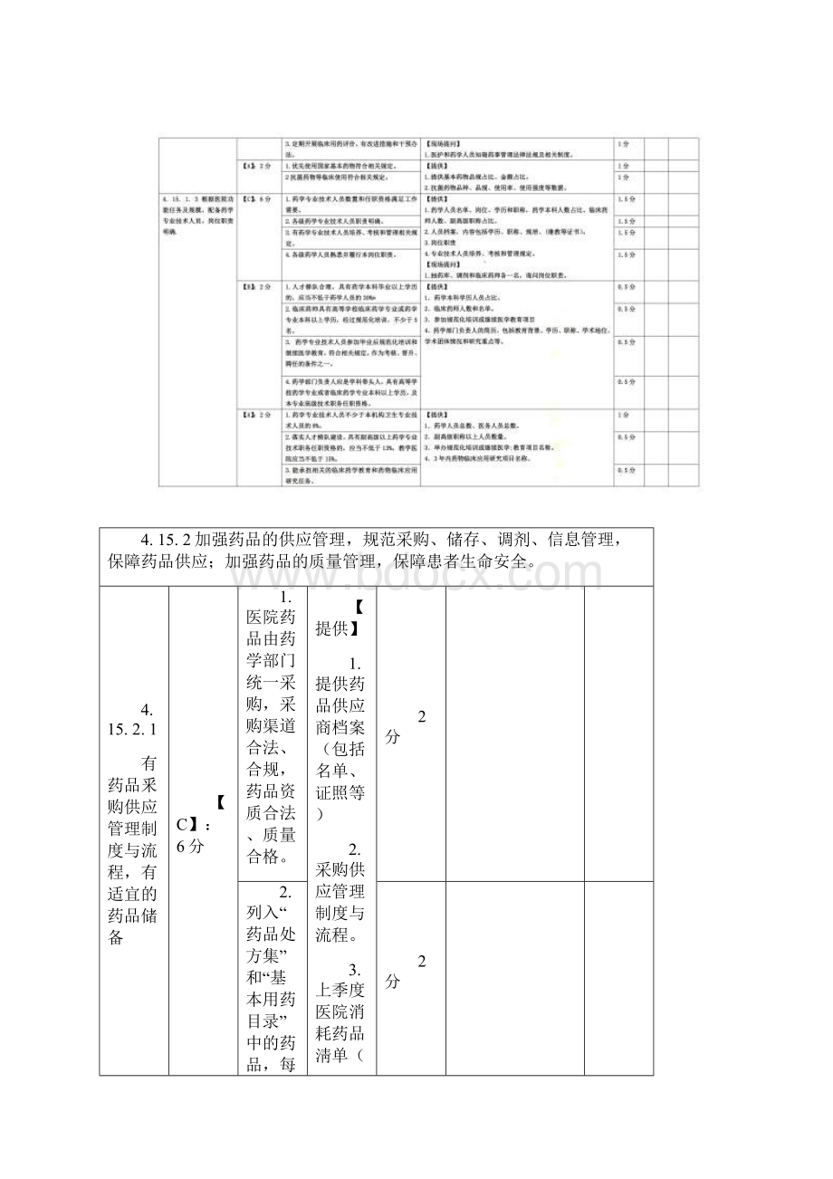 上海市《医院评价评审医院药事管理质量控制指标与考核表》.docx_第2页