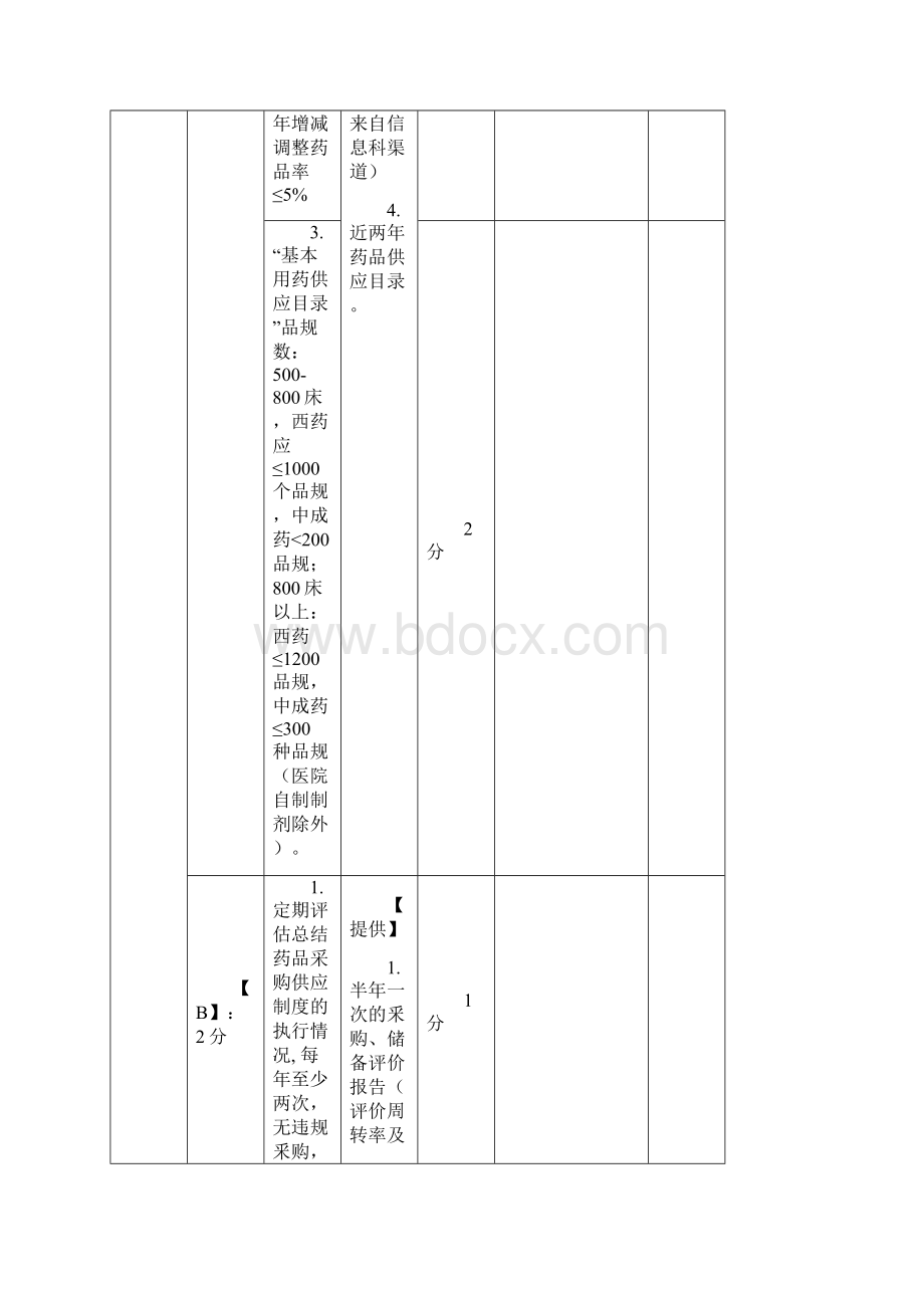 上海市《医院评价评审医院药事管理质量控制指标与考核表》.docx_第3页