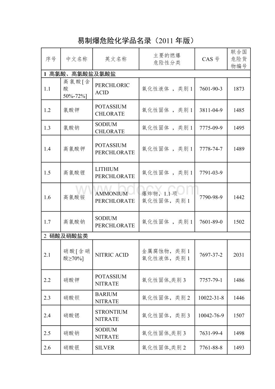 易制爆危险化学品名录.doc