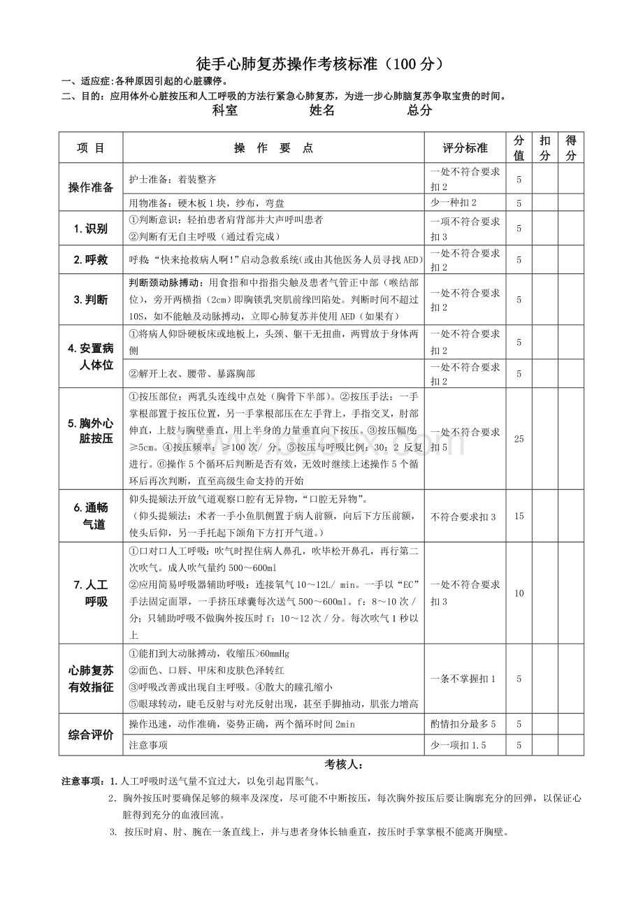 新徒手心肺复苏操作考核标准Word下载.doc