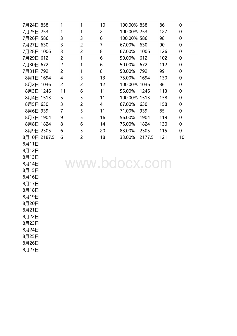 电商运营报表.xlsx_第2页