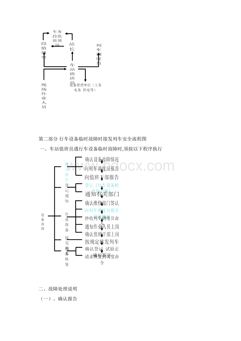 铁路行车非正常情况应急处理操作手册.docx_第2页