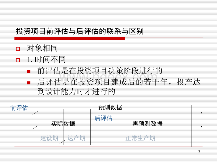 投资项目后评估PPT文件格式下载.ppt_第3页