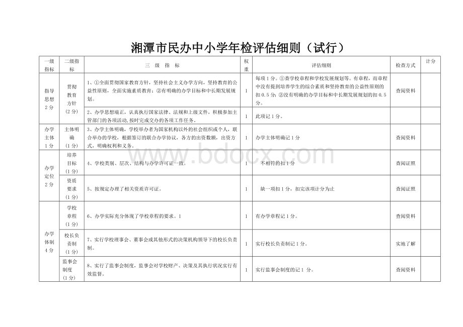 湘潭市民办中小学年检评估细则(修改稿).doc