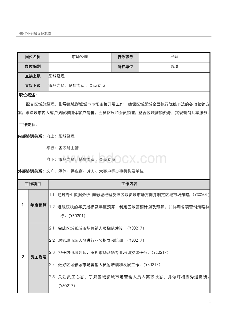 电影城市场经理岗位职责.docx