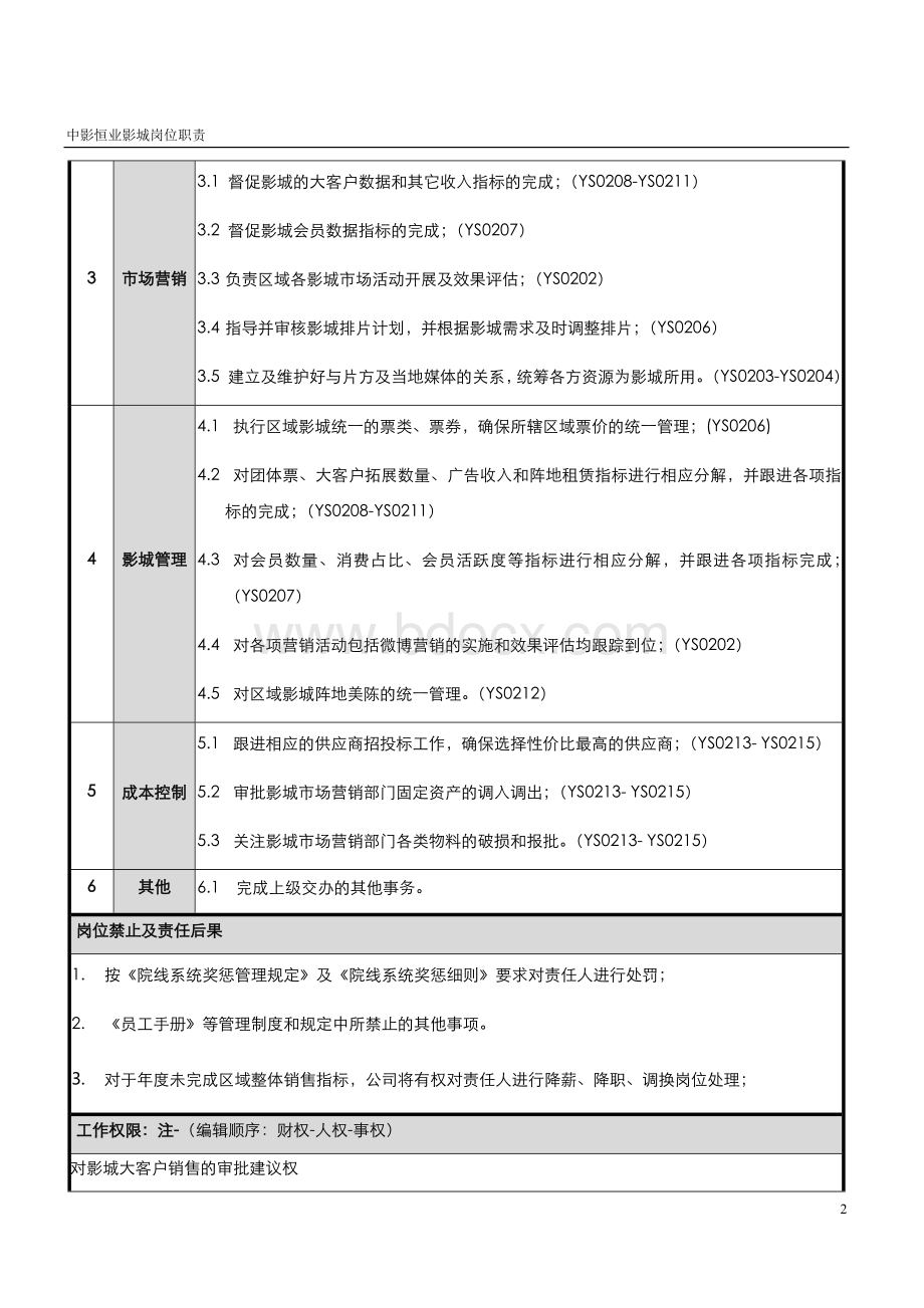 电影城市场经理岗位职责文档格式.docx_第2页