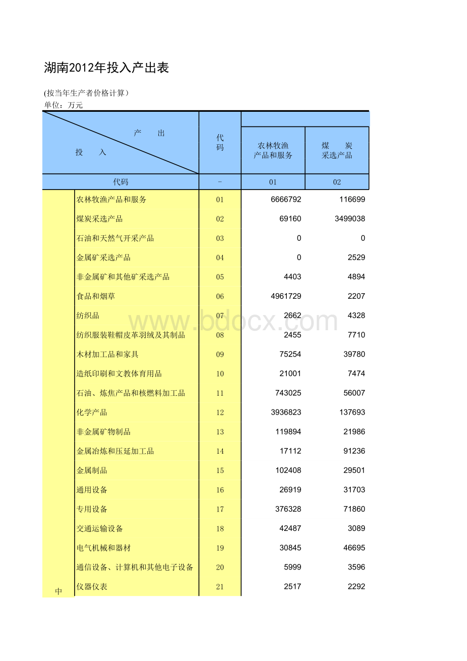 湖南2012年投入产出表.xls