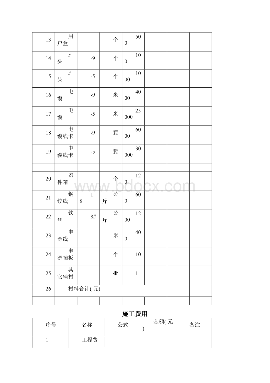 网络设备技术规范样本.docx_第2页