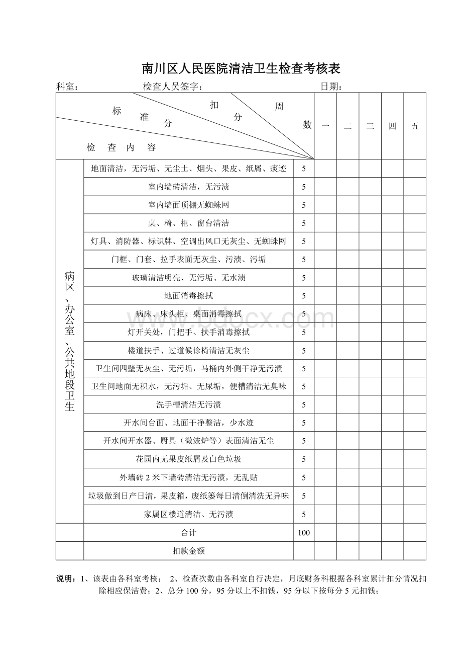 清洁卫生检查考核标准Word文档格式.doc