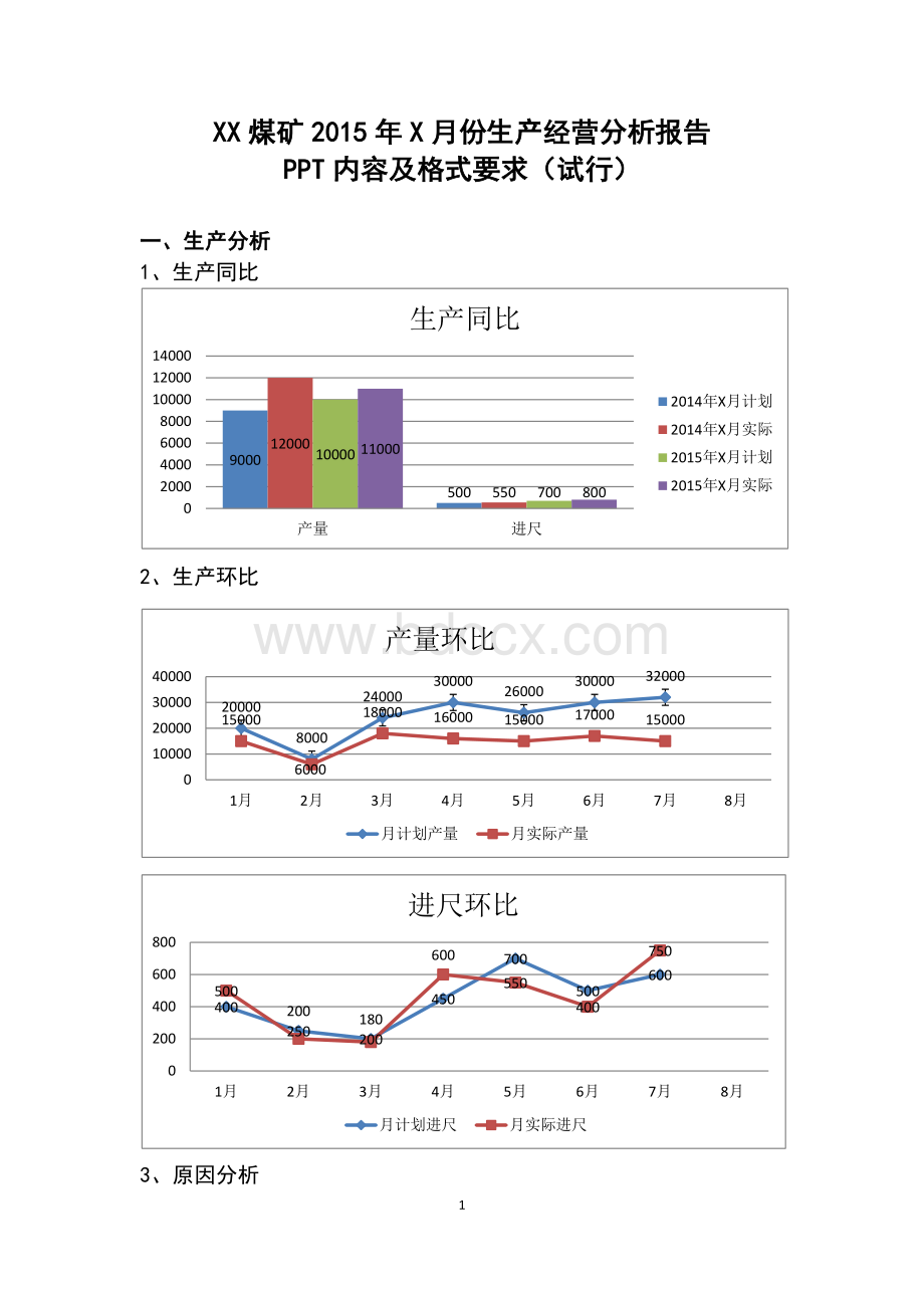 煤矿月度经营分析报告内容及格式要求1.docx_第1页