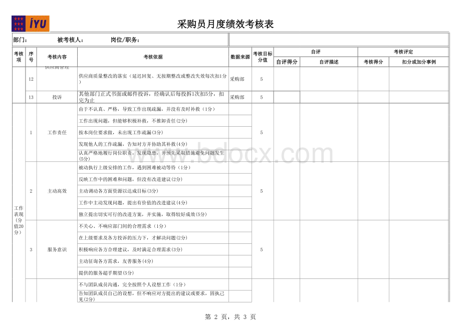 采购员月度绩效考核表.xls_第2页