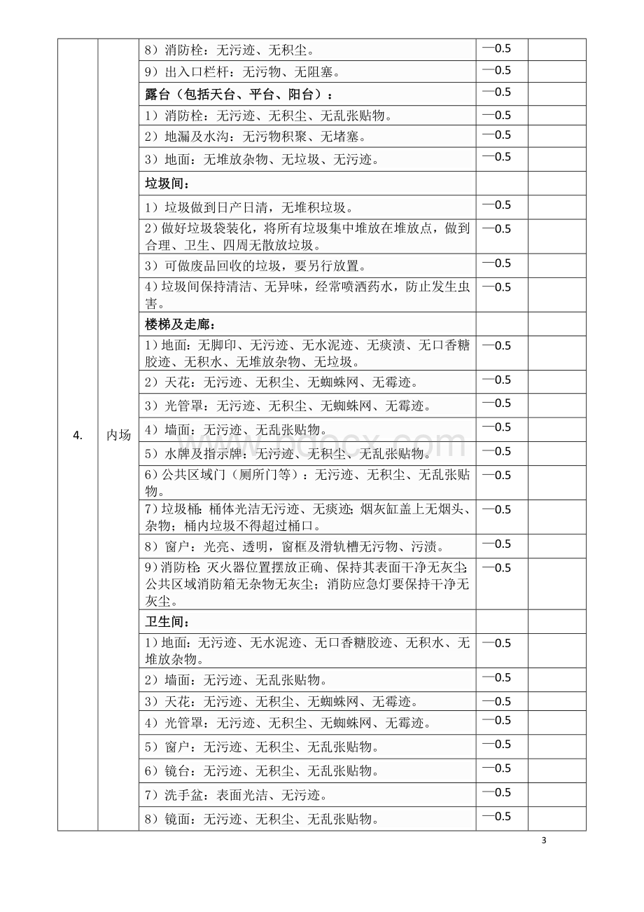 物业保洁员岗位职责考核标准Word格式.doc_第3页