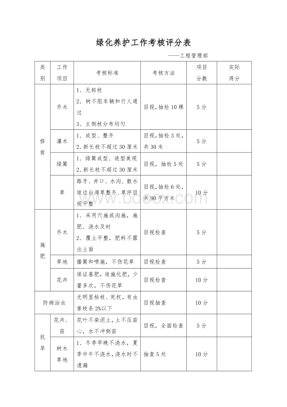 绿化养护工作考核表评分Word格式.doc_第1页