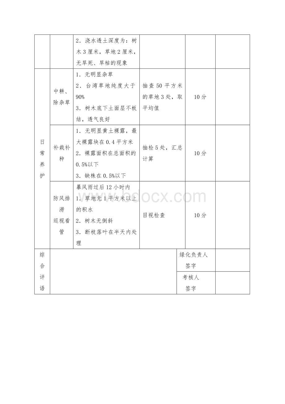 绿化养护工作考核表评分.doc_第2页