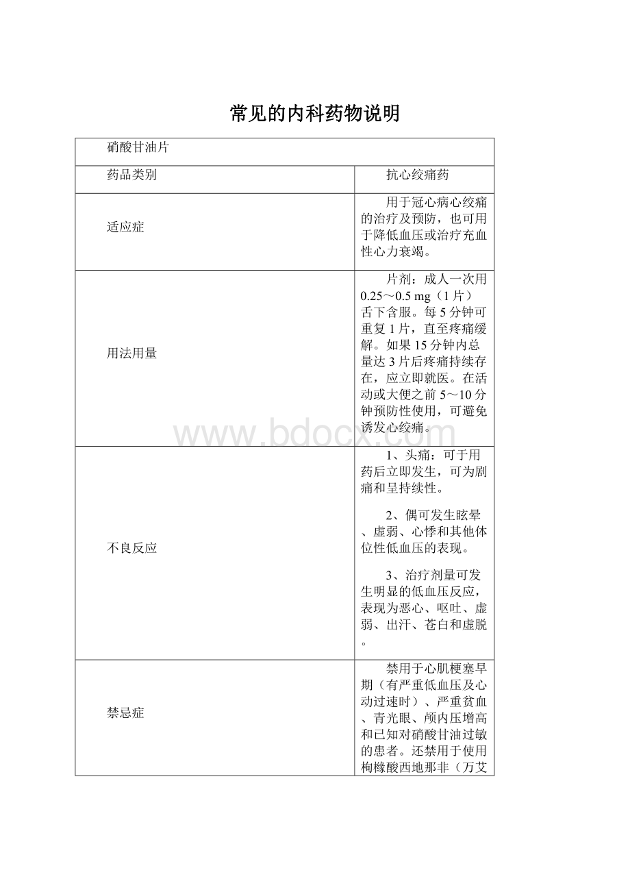 常见的内科药物说明Word文档下载推荐.docx_第1页