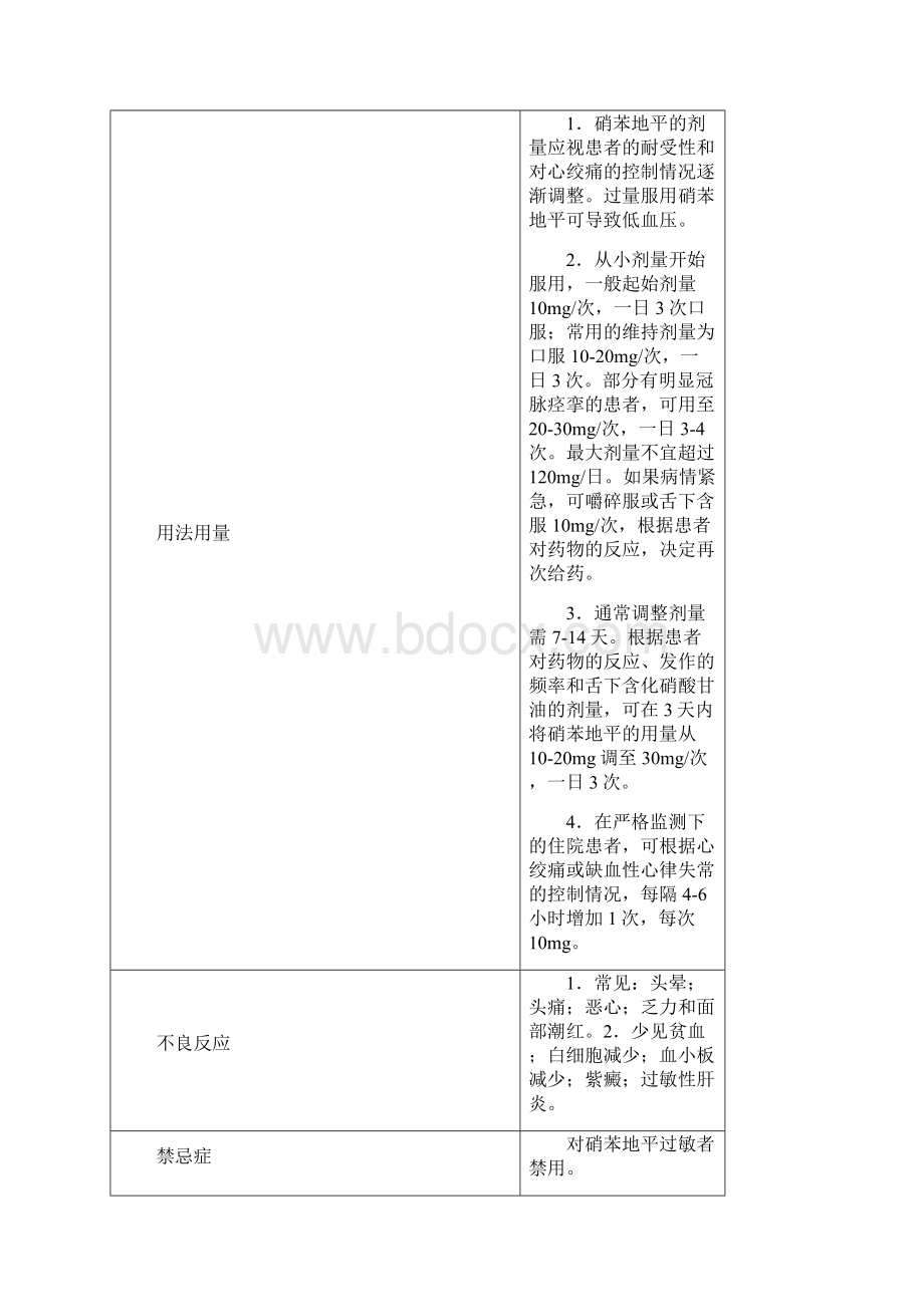 常见的内科药物说明Word文档下载推荐.docx_第3页