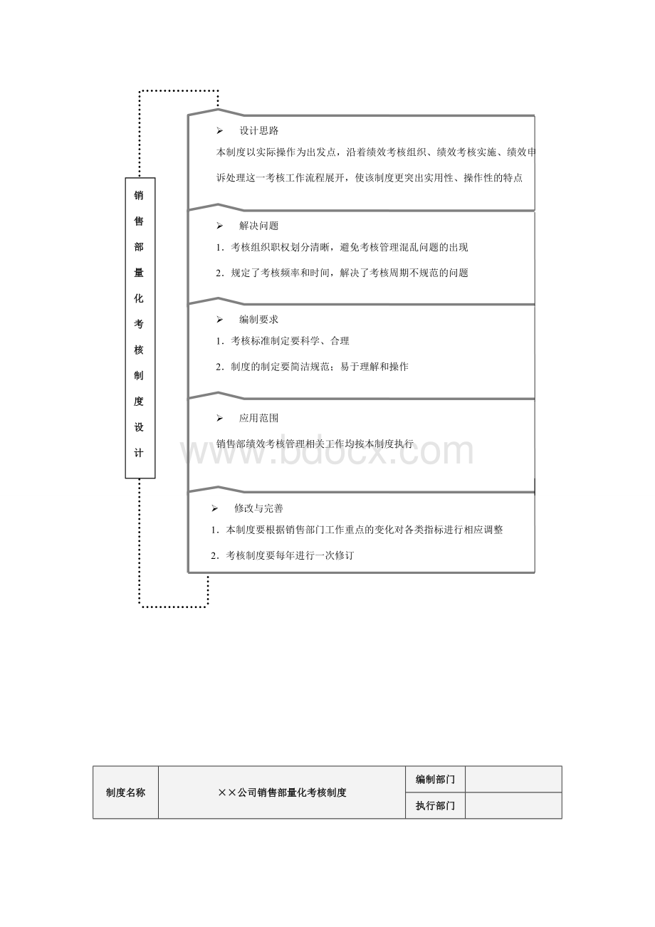 销售部门绩效考核管理办法文档格式.doc_第2页